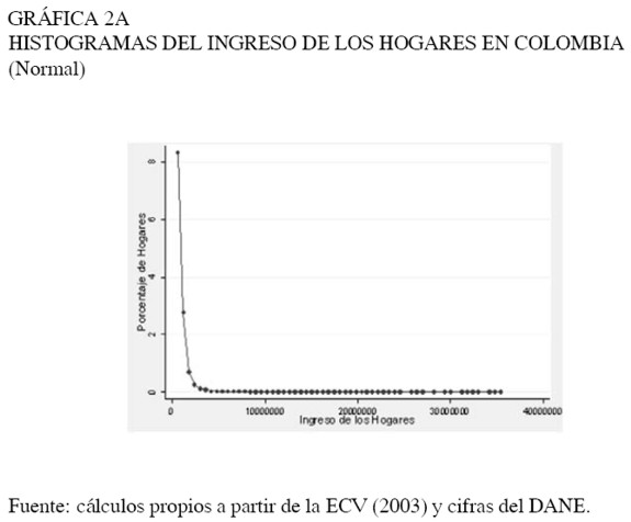 Bibliotecas sede Palmira