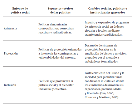 Miradas Cualitativas Para El Análisis De Políticas Sociales - 