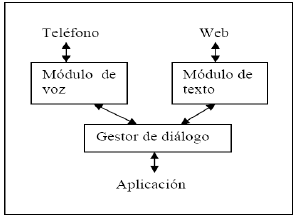 Vista de LOS MODELOS DE DIÁLOGO Y SUS APLICACIONES EN SISTEMAS DE DIÁLOGO  HOMBRE-MÁQUINA: REVISIÓN DE LA LITERATURA | DYNA