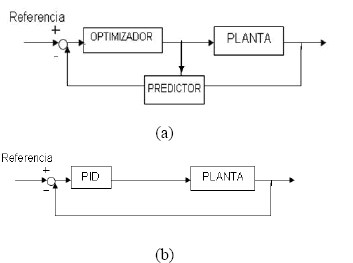 sicompc: simulador para control predictivo basado en modelos