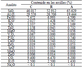 arcilla moldeable color gris (libra y kilo)