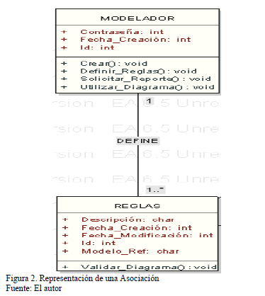 Vista de Un framework para consistencias en relaciones de asociación entre  clases en UML | DYNA