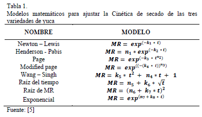 Vista de Modelado de las cinéticas de secado de tres variedades de yuca  industrial | DYNA