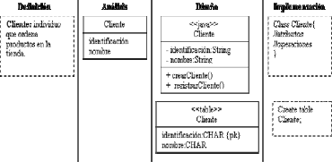 Vista de REGLAS PARA LA GENERACIÓN AUTOMÁTICA DE CÓDIGO DEFINIDAS SOBRE  METAMODELOS SIMPLIFICADOS DE LOS DIAGRAMAS DE CLASES, SECUENCIAS Y MÁQUINA  DE ESTADOS DE UML  | DYNA