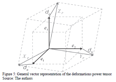 Loads characterization using the instantaneous power tensor theory ...