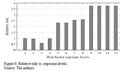Epidemiological approach to assess risk factors and current distortion ...