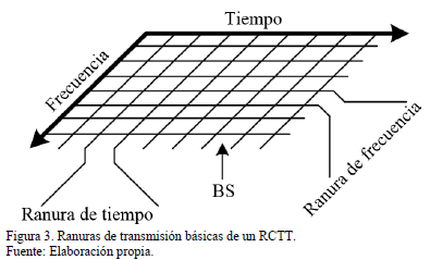 Salto de frecuencia y capacidad de canal