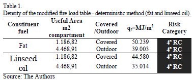 Image result for Fire load