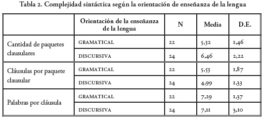 Download Nociones básicas de sintaxis oracional española PDF