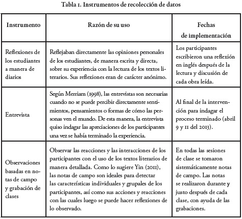 Estructura de una encuesta