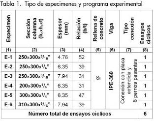 Perfil I Laminado IPE 360  Download Scientific Diagram