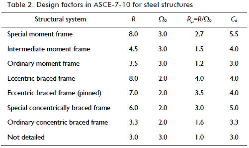 View of A review of conceptual transparency in US and Colombian seismic ...