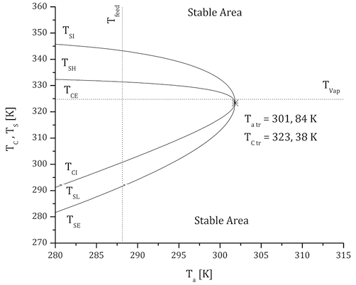 Figure_2.psd