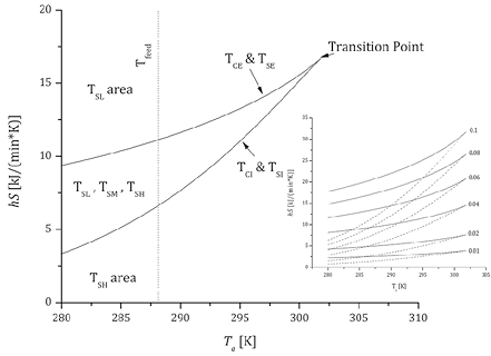 Figure_3.psd