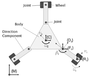 figure03.psd