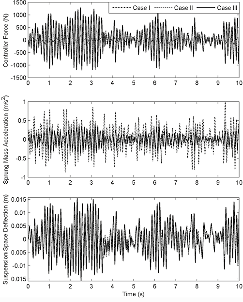 Optimization Of The Linear Quadratic Regulator Lqr Control Quarter