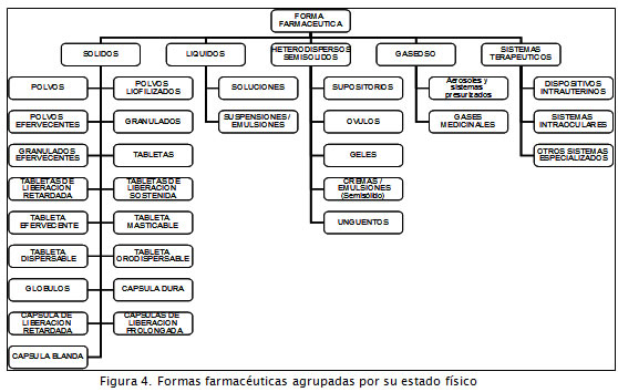 Manufacturing Capability As A Technological Development Indicator