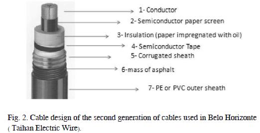 Power quality problems caused by termites on 138-kV ... soil layers diagram 