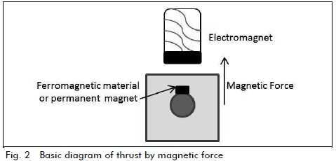 A magnetic suspension system for measuring liquid density ...