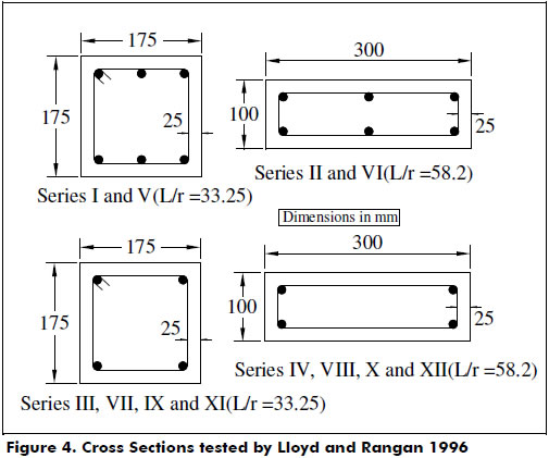 Biaxial bending of slender HSC columns and tubes filled with concrete ...