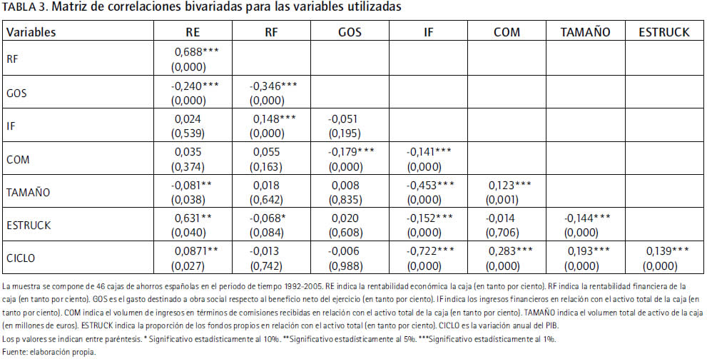 Caja De Ahorros Y Prestamos De Carlet