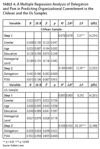 The impact of a Paternalistic Style of Management and The impact of a Paternalistic Style of Management and