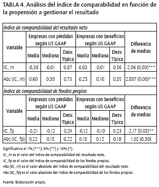 Convergencia De Normas Contables Internacionales Entre Mexico Y