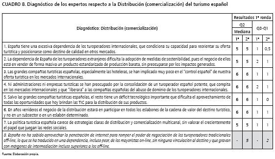 La Cadena De Valor Del Destino Como Herramienta Innovadora