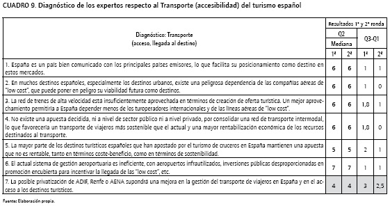 La Cadena De Valor Del Destino Como Herramienta Innovadora