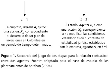 Contratos De Estabilidad Jurídica En Colombia Cej Un - 