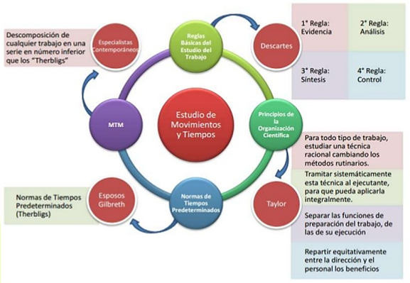 estudio-del-tiempo-y-movimiento-herramientas-del-estudio-de-trabajo-5-638.jpg