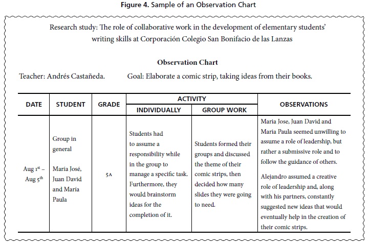 sample student profile essay