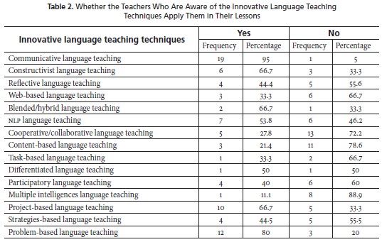 Content based instruction. Teaching techniques in english as a second language. Language teaching methods and approaches. Language teaching techniques. Language teaching methods.