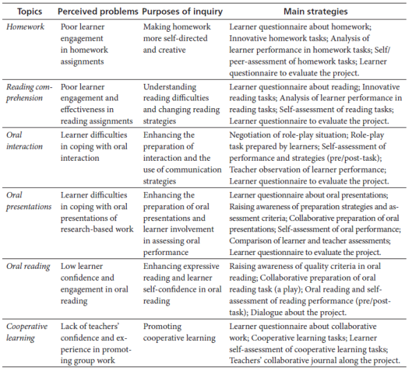 Pedagogy of Experience in Teacher Education for Learner and Teacher ...