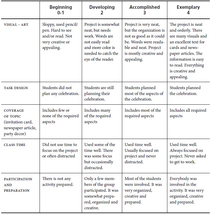 Task based approach pdf