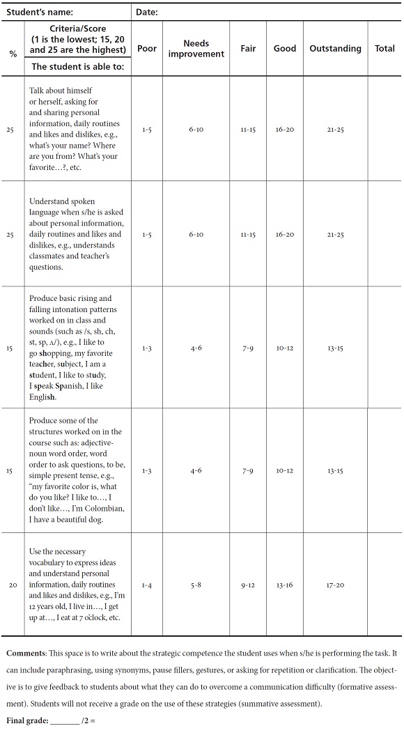 test a1 english speaking of Oral Feasibility English Teenagersâ€™ Assessing The