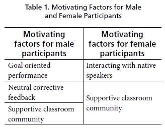 motivating-and-demotivating-factors-for-students-with-low-emotional