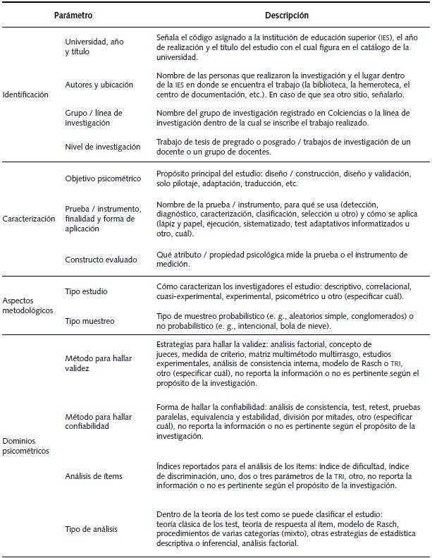 Production Of Knowledge In Psychometrics In Higher Education - 