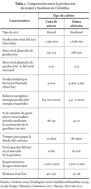 Tabla 1