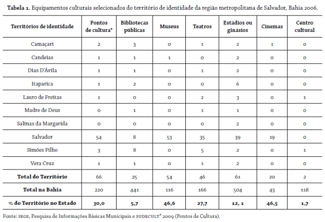 Tabela 1