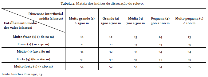 Tabela 2