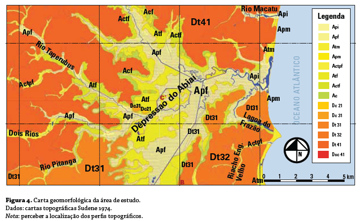 Figura 4