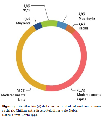 Figura 4