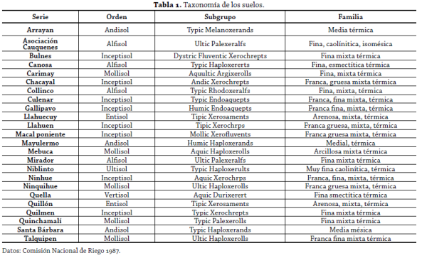 Tabla 1