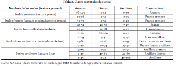 Tabla 2