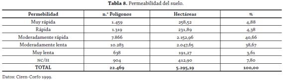 Tabla 8