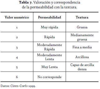 Tabla 7