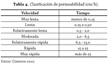 Tabla 4