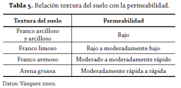 Tabla 5