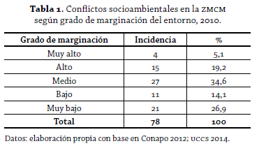 Tabla 1